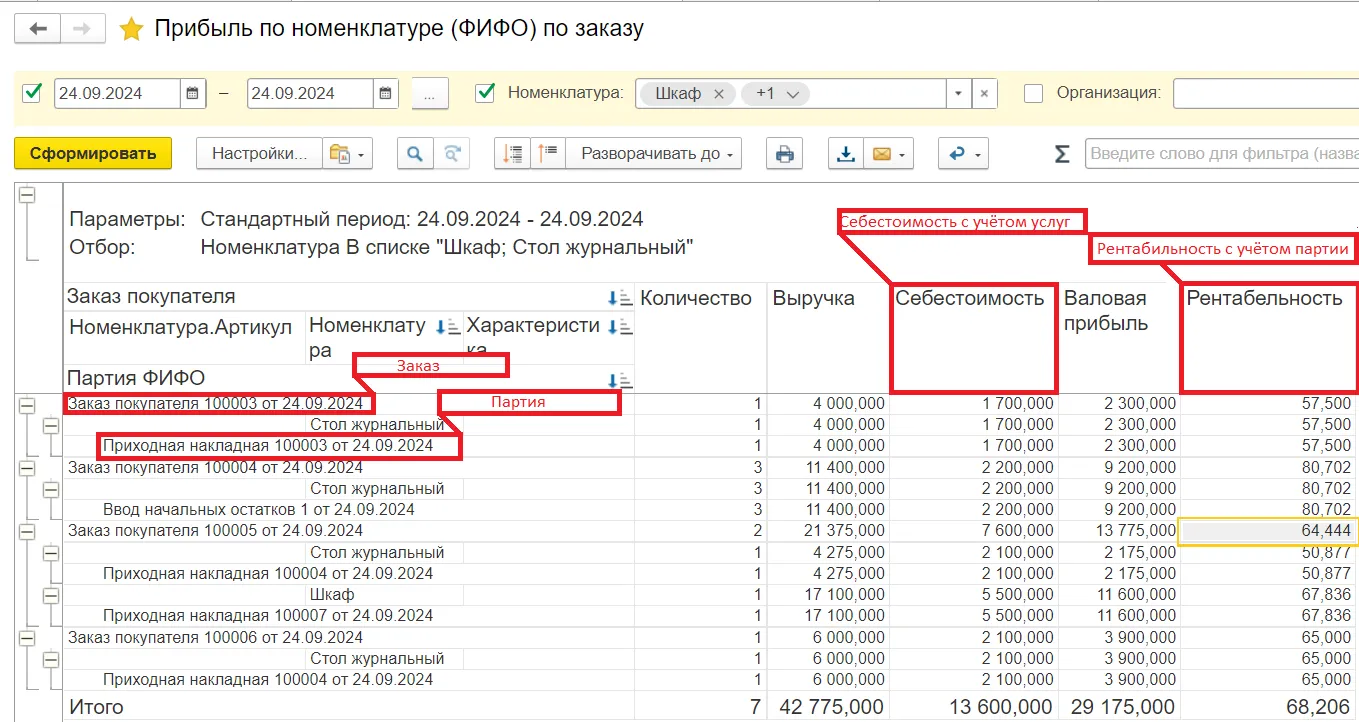 Отчет «Прибыль по номенклатуре ФИФО»